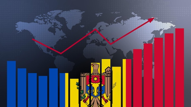 Moldova bar chart graph with ups and downs increasing values