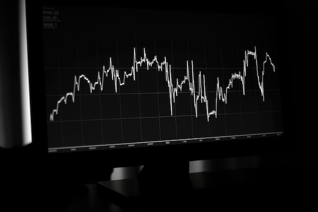 Monitor screen shows company growth data with financial graphs gharts trading charts software UI