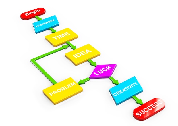 multicolour algorithm to success on a white background