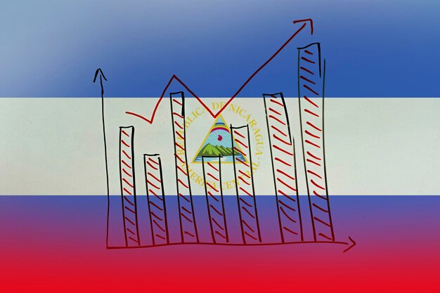 Nicaragua bar chart graph with ups and downs developing and improving concept increasing values