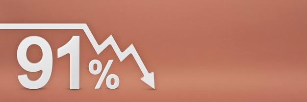 グラフの矢印の91％は、株式市場の暴落、クマ市場のインフレを下向きにしています。