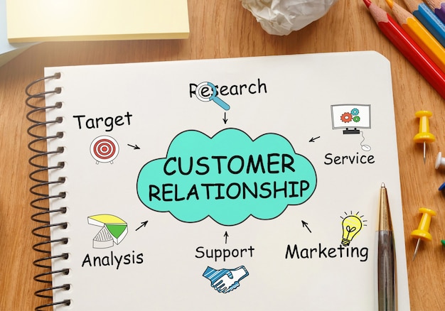 notebook with toolls and notes about customer relationship