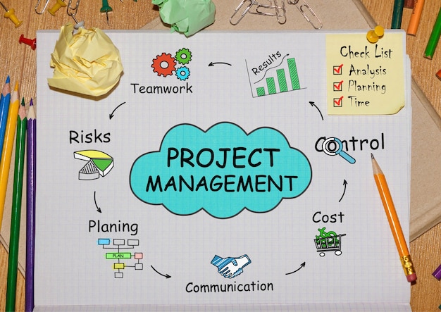 Notitieboekje met Toolls en notities over projectmanagement, concept