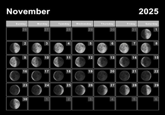 November 2025 Maankalender, Maancycli, Maanfasen