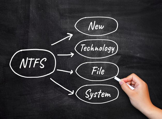 Ntfs hand writing new technology file system acronym