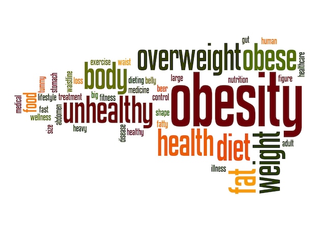 Obesity word cloud