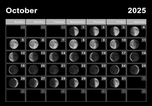 2025年10月 太陰暦、月の満ち欠け、月の満ち欠け