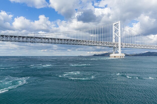 Onaruto Bridge and Whirlpool