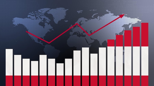 Oostenrijk staafdiagram met stijgende en dalende waarden
