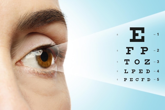 Oftalmologia - primo piano dell'occhio femminile e grafico per il test della vista