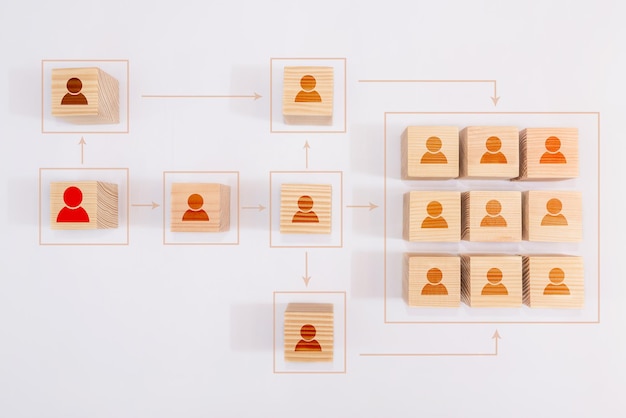 Foto organisatie van de bedrijfsstructuur van werknemers een team van zakenmensen