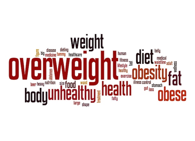 Overweight word cloud