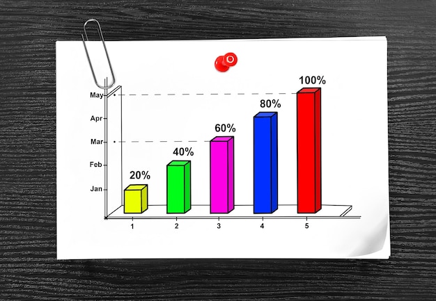 Photo paper with drawing chart