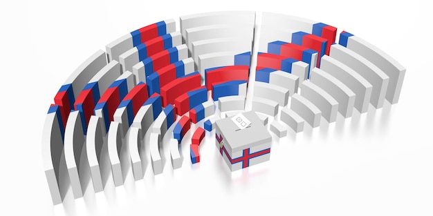 Foto elezioni parlamentari nel rendering 3d delle isole faroe