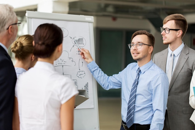 people, planning and strategy concept - business team with scheme on flip chart at office