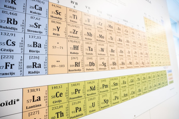 Foto tabella periodica degli elementi chimici traduzione della nomenclatura litio berillio magnesio oro platino argento ecc