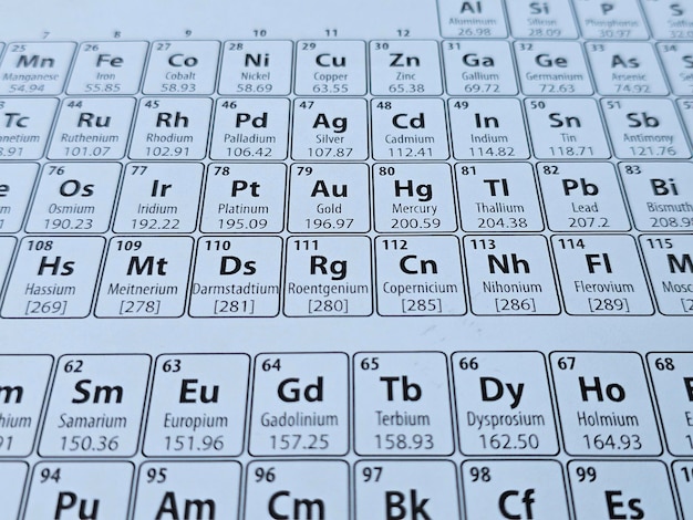 periodic table displaying elements with their symbols atomic numbers and weights concept