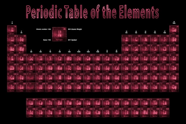 Photo periodic table of the elements chemical elements sign with atomic number and atomic weight new periodic table of elements