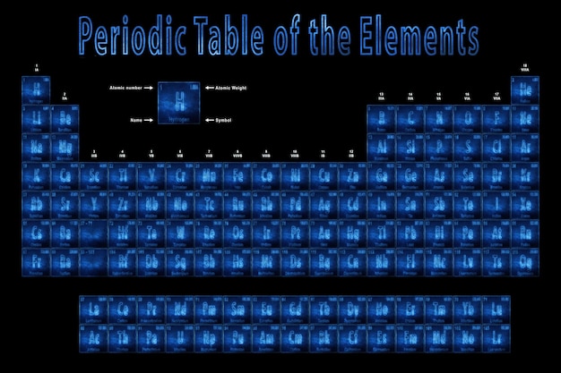 Фото Периодическая таблица элементов химические элементы подписываются атомным номером и атомной массой новая периодическая таблица елементов