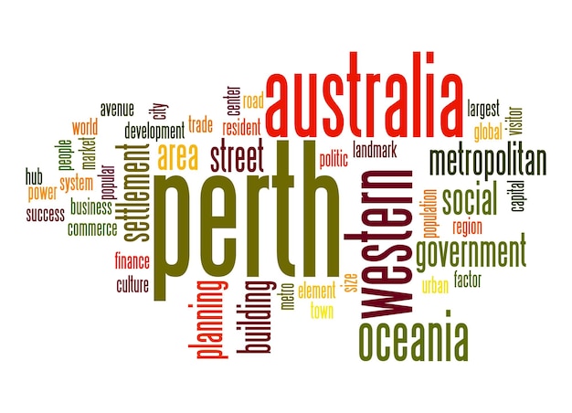 Perth word cloud