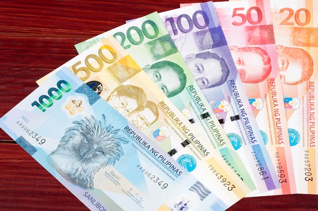 Philippine peso a business background