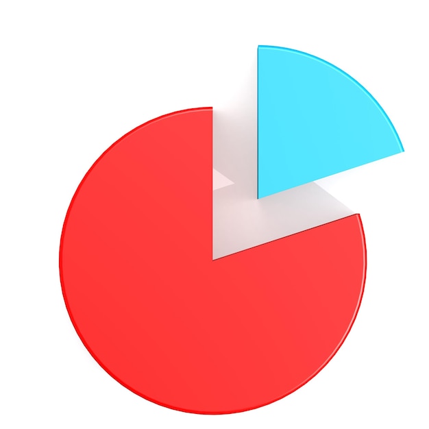 Pie chart with twenty and eighty percent