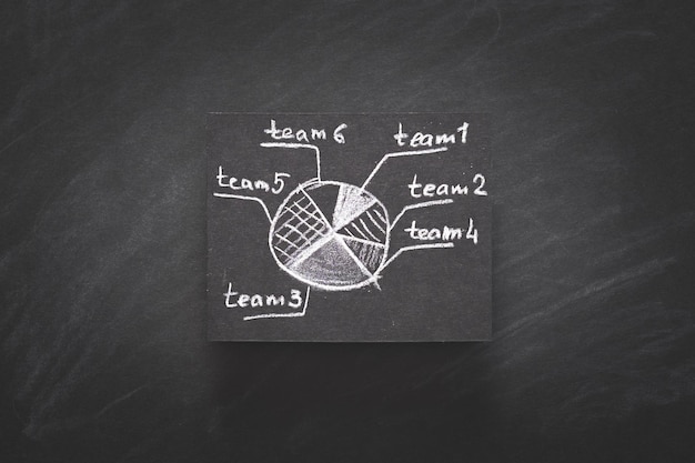 Pie graph with segments teamwork cooperation and labor division and work delegation diagram on black chalkboard