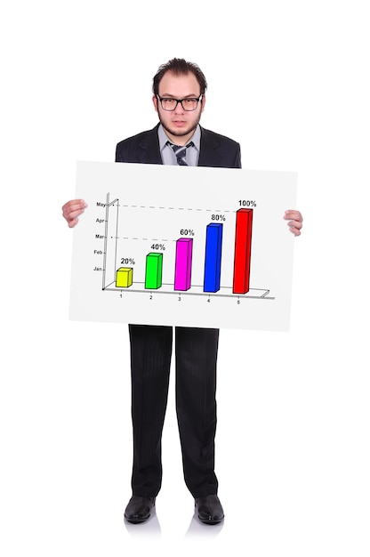 Placard with chart of profits