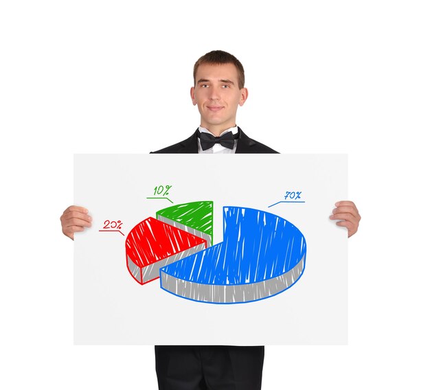 placard with pie chart