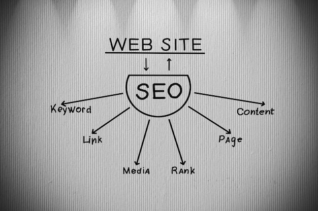 Plan seo