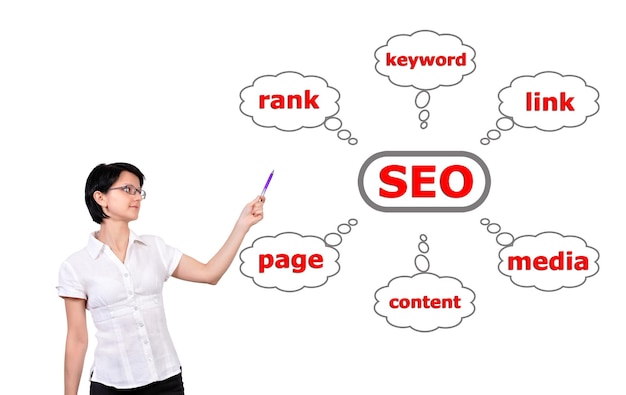 Указывает на схему SEO