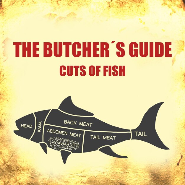 Photo a poster that says the butcher's guide cuts of fish.