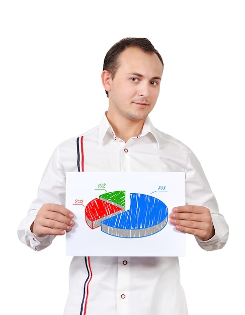 poster with chart of growth