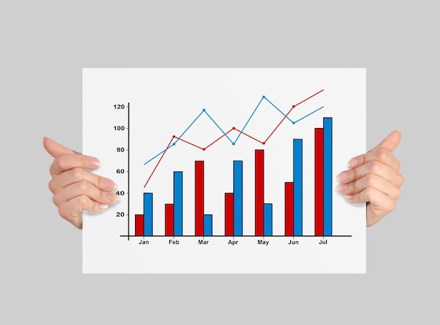 Poster with chart