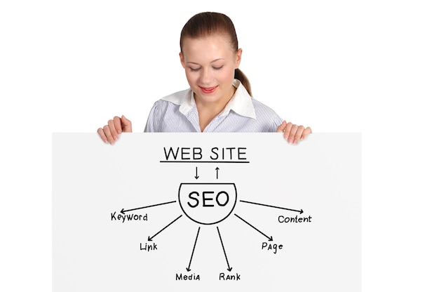 Poster with seo scheme