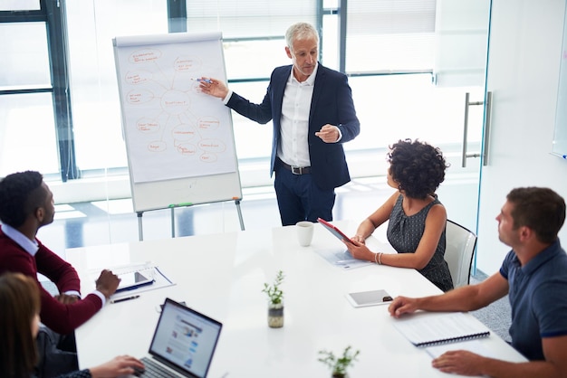 Presentatie, discussie en spreker met zakenlieden en whiteboard voor vergaderplanning of workshop Bedrijfskantoor en man met werknemers voor financiële herziening, brainstorming of samenwerking