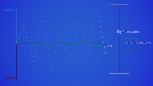 Psychology curve of happiness and sadness (3D Rendering)