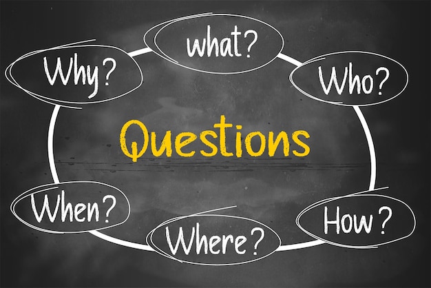 Questions mind map on chalkboard