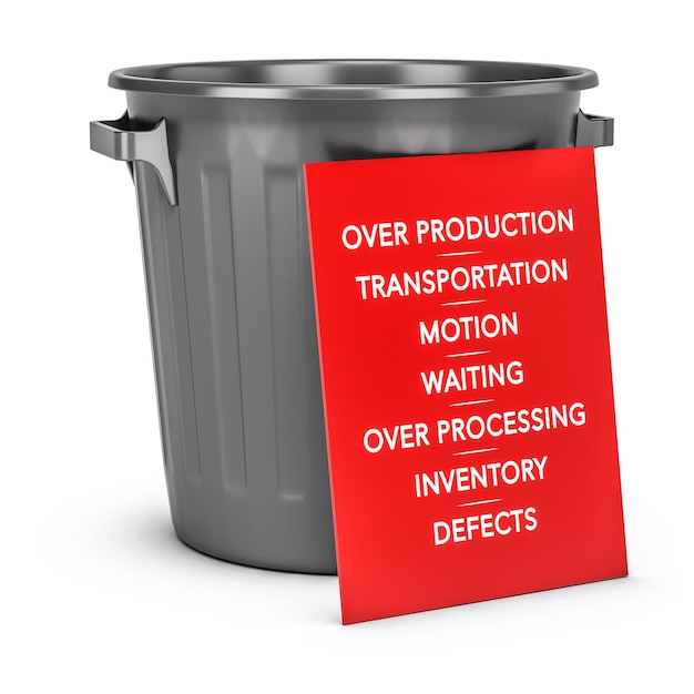 灰色のゴミ箱に設置された赤い看板と7つの廃棄物のリスト。リーン生産方式とトレーニングに適したムダの概念。 3Dイラスト