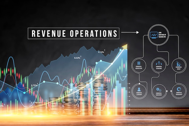 Revenue operations concept