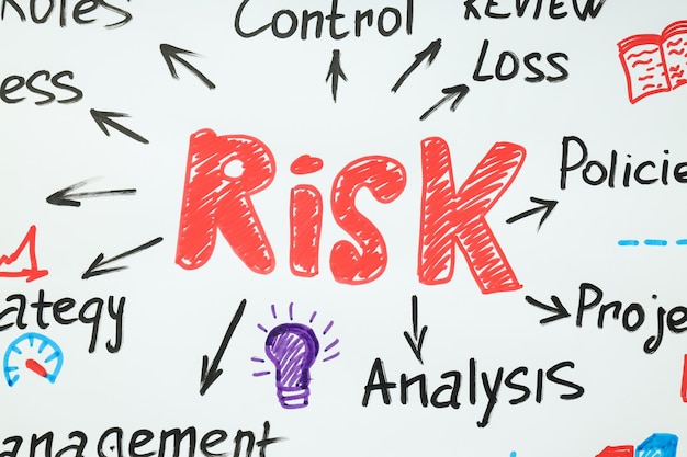 Risicobescherming en het elimineren van het risicobedrijf en het levensconcept
