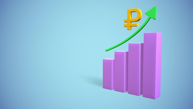 Russian ruble growth histogram and statistics 3drendering