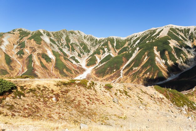 Scenic view of mountains against clear sky