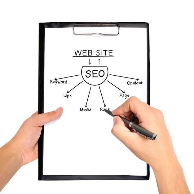 Schema seo