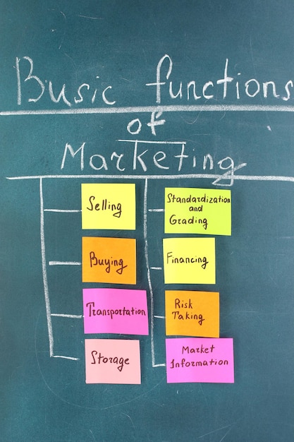 Scheme of basic functions of marketing Colorful sticky papers on board