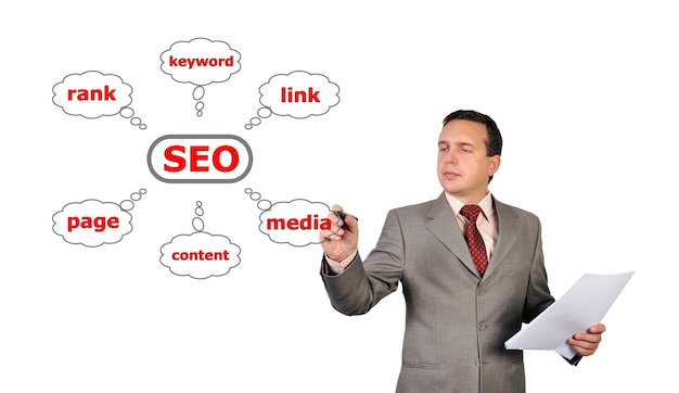 Scheme seo