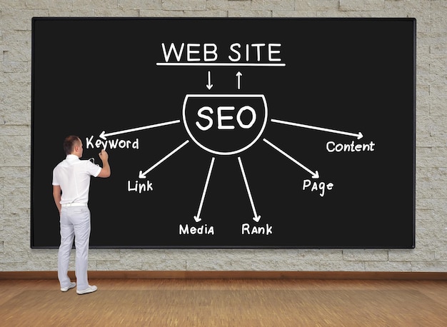 Seo concept