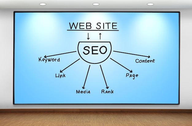 Seo plan