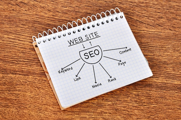 Seo-schema