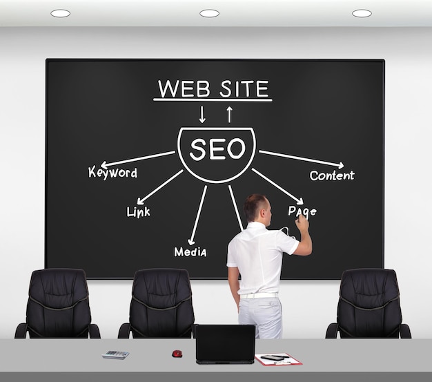 Foto seo-schema